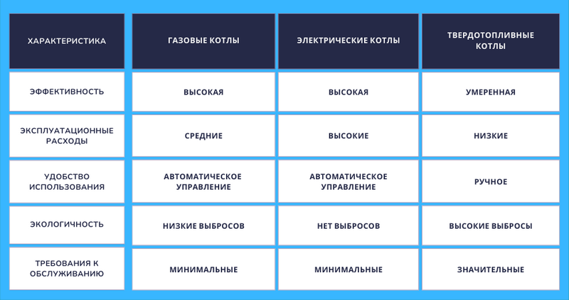 Сравнение котлов