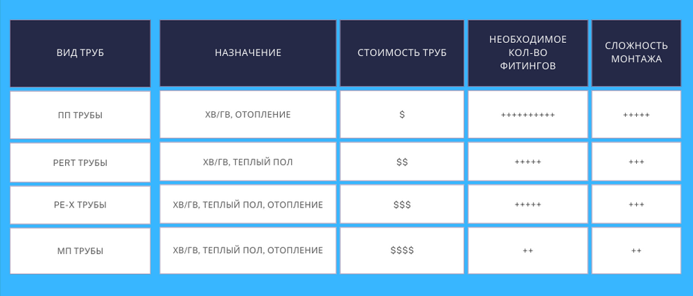 Сравнение полиэтиленовых труб Сравнение полиэтиленовых труб